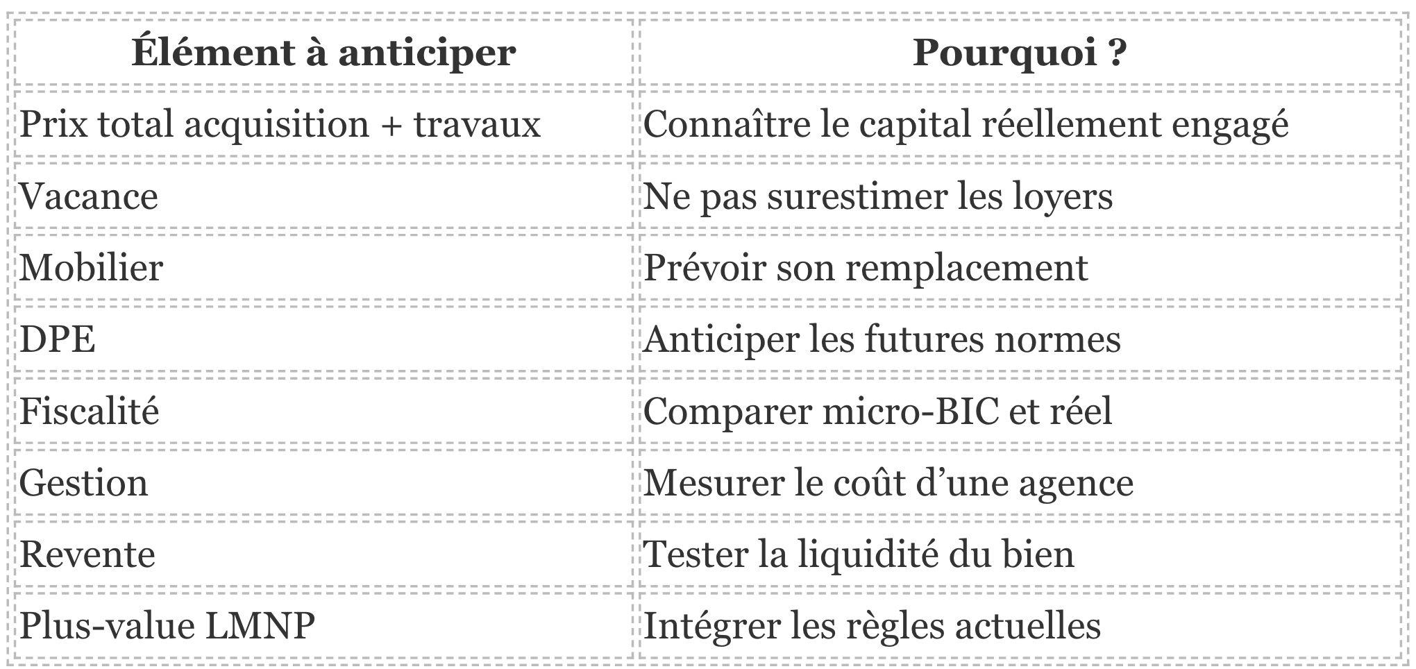 investir dans un logement étudiant